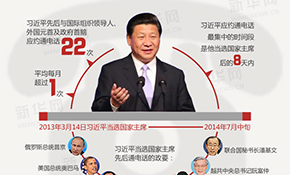 圖解習近平的&ldquo;電話外交&rdquo;