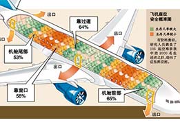 遇到意外，保持冷靜最重要
