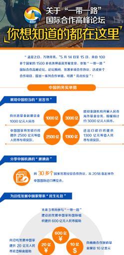 關(guān)于“一帶一路”高峰論壇,你想知道的都在這里