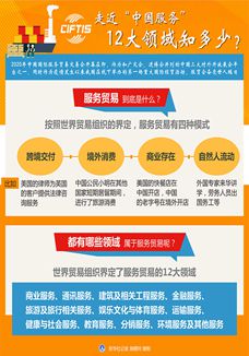 走近&ldquo;中國服務(wù)&rdquo;，12大領(lǐng)域知多少？