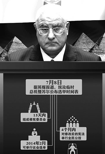 埃及突然&ldquo;變天&rdquo;因&ldquo;民主試驗&rdquo;失??？