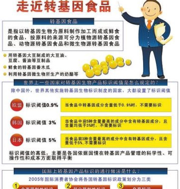 網(wǎng)傳轉(zhuǎn)基因食品鑒別法對(duì)嗎？